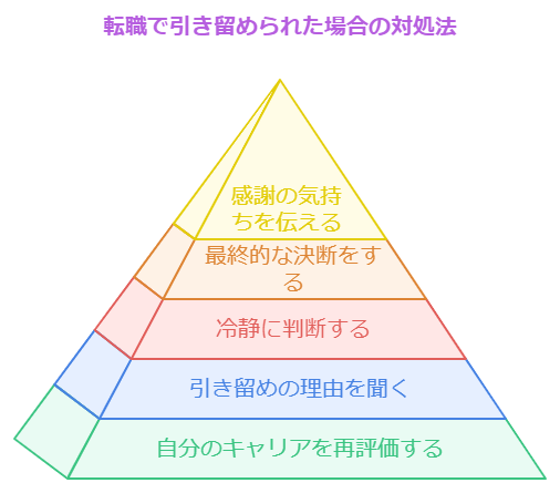 転職が裏切りと捉えられる理由 引き留められた場合の対処法