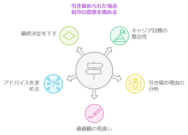 転職が裏切りと捉えられる理由
自分の意思を固める