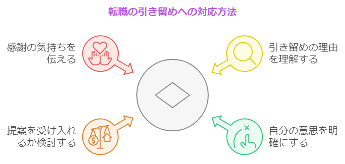 転職が裏切りと捉えられる理由
引き留めへの対応方法