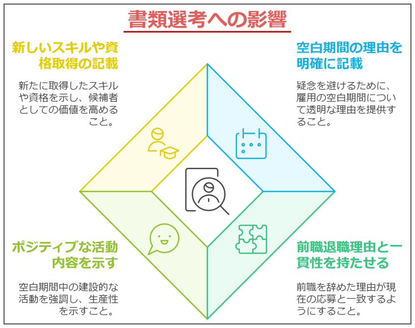転職の空白期間1ヶ月は問題ない?デメリットと対策を解説