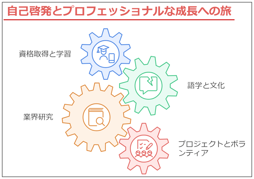転職の空白期間1ヶ月は問題ない?デメリットと対策を解説-自己啓発やスキルアップの取り組み