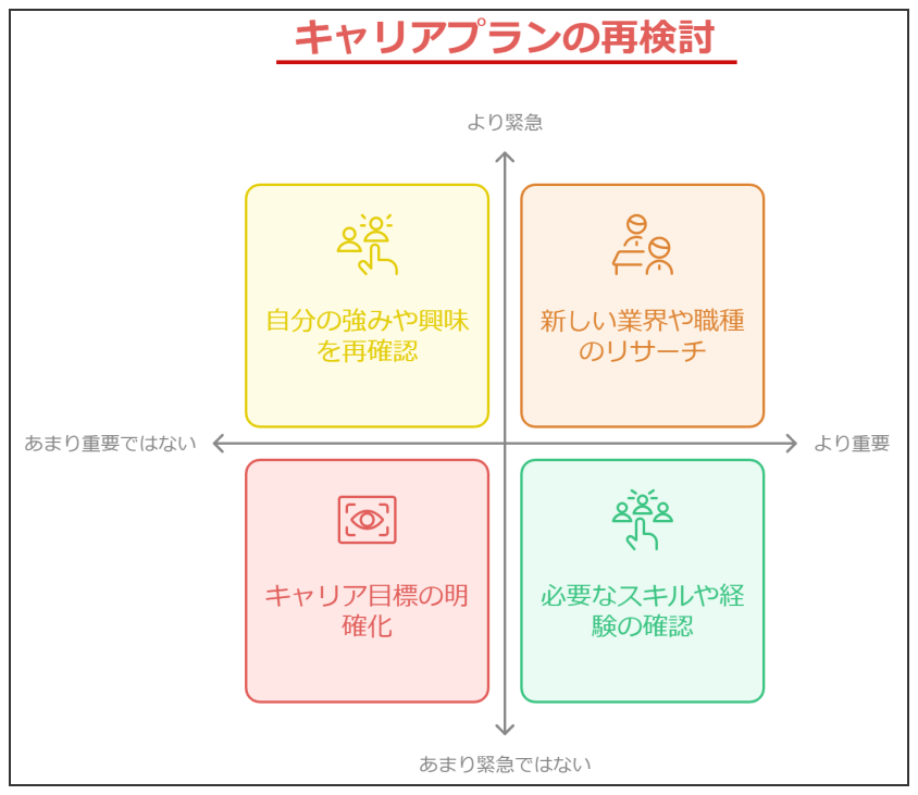転職の空白期間1ヶ月は問題ない?デメリットと対策を解説-キャリアプランの再検討