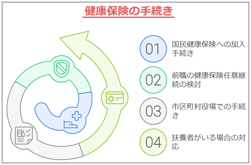 転職の空白期間1ヶ月は問題ない?デメリットと対策を解説-健康保険の手続き