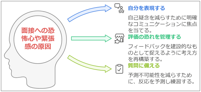 転職の【面接 死ぬほど嫌い】克服！4つのコツと成功体験