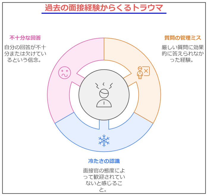 転職の【面接 死ぬほど嫌い】克服！4つのコツと成功体験