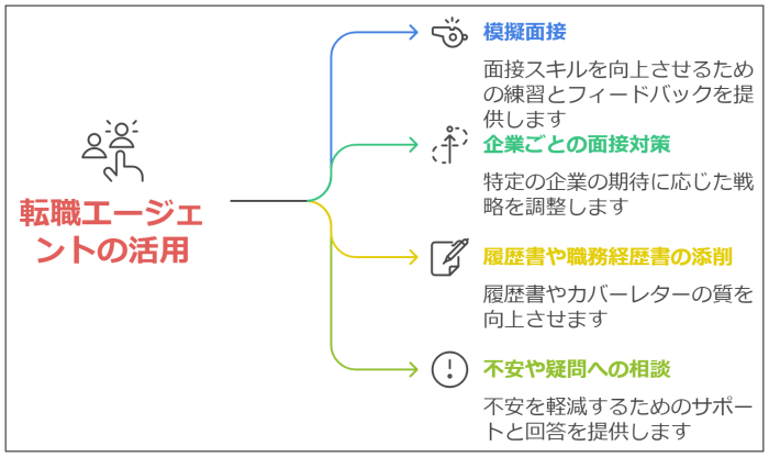 転職の【面接 死ぬほど嫌い】克服！4つのコツと成功体験