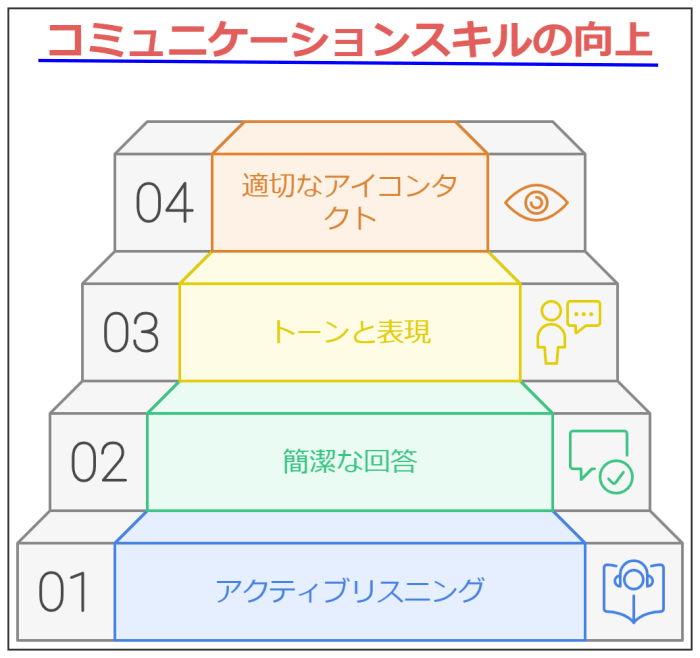 転職の【面接 死ぬほど嫌い】克服！4つのコツと成功体験