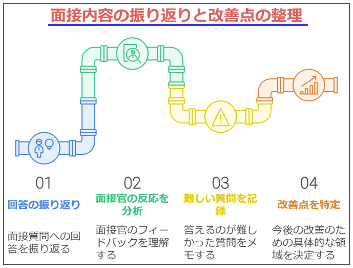 転職の【面接 死ぬほど嫌い】克服！4つのコツと成功体験