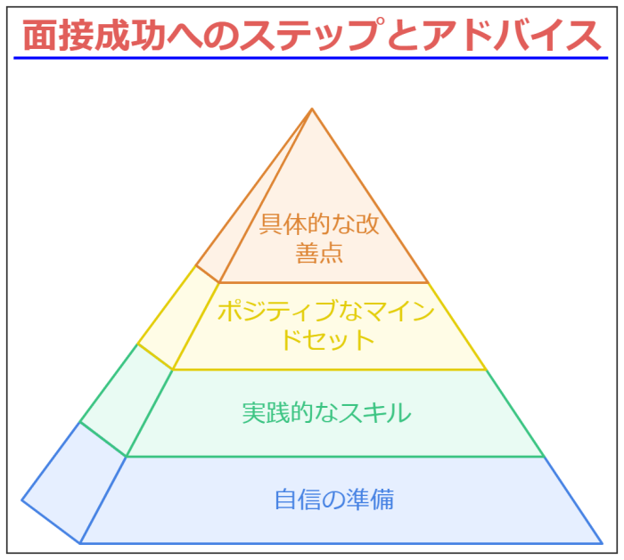 転職の【面接 死ぬほど嫌い】克服！4つのコツと成功体験