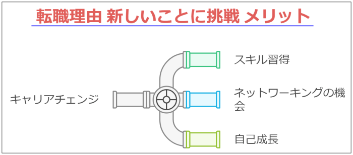 転職して新しいことに挑戦するメリット