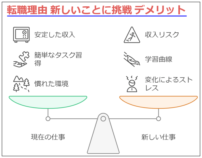 転職して新しいことに挑戦するデメリット