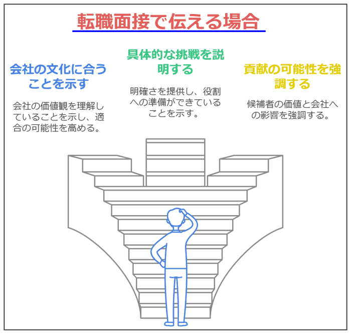 転職面接で「新しいことに挑戦したい」と伝える場合