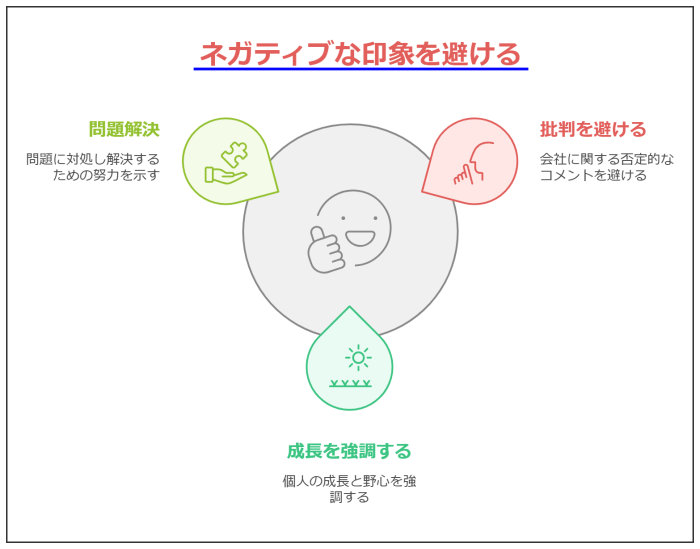 内定のための「転職理由 業績不振」回答法を徹底解説---ネガティブな印象を抱かせない