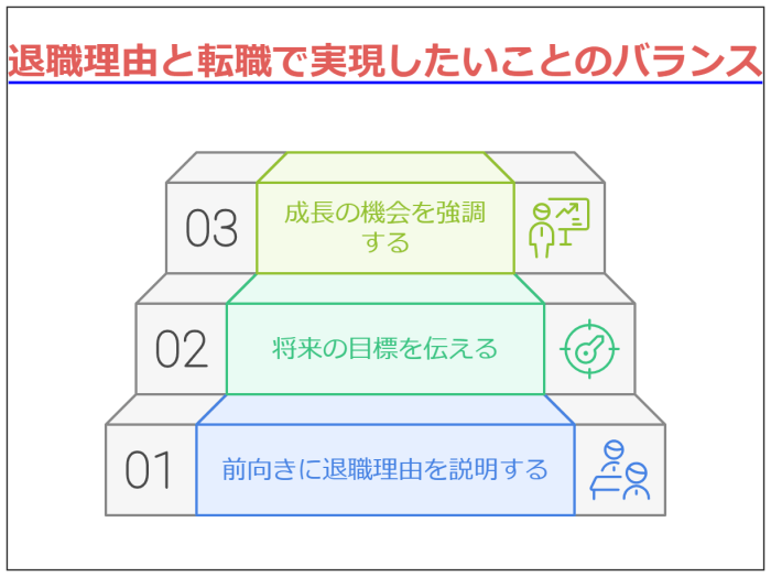内定のための「転職理由 業績不振」回答法を徹底解説---退職理由と転職で実現したいことのバランス