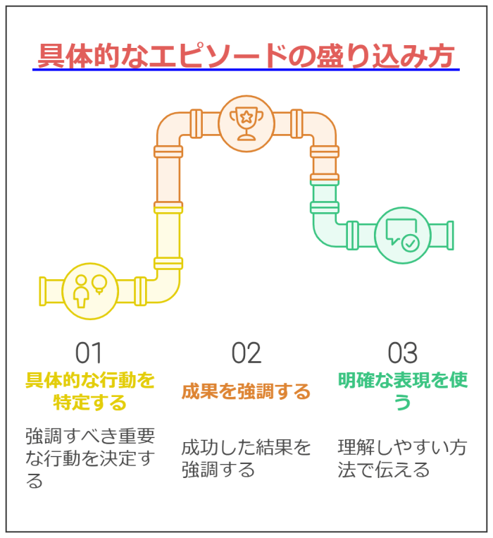 内定のための「転職理由 業績不振」回答法を徹底解説---具体的なエピソードを盛り込む
