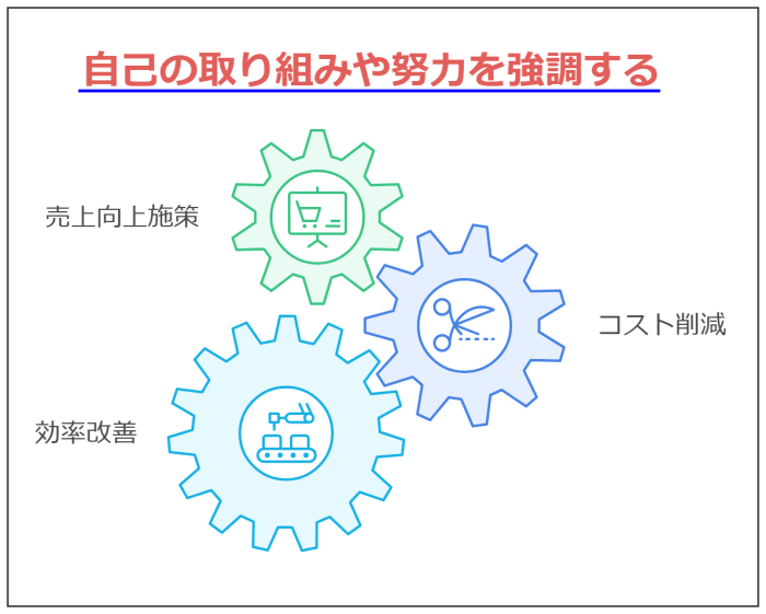 内定のための「転職理由 業績不振」回答法を徹底解説---自己の取り組みや努力を強調する