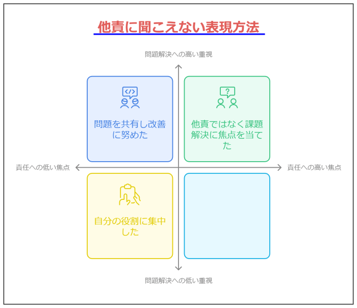 内定のための「転職理由 業績不振」回答法を徹底解説---他責に聞こえない表現方法