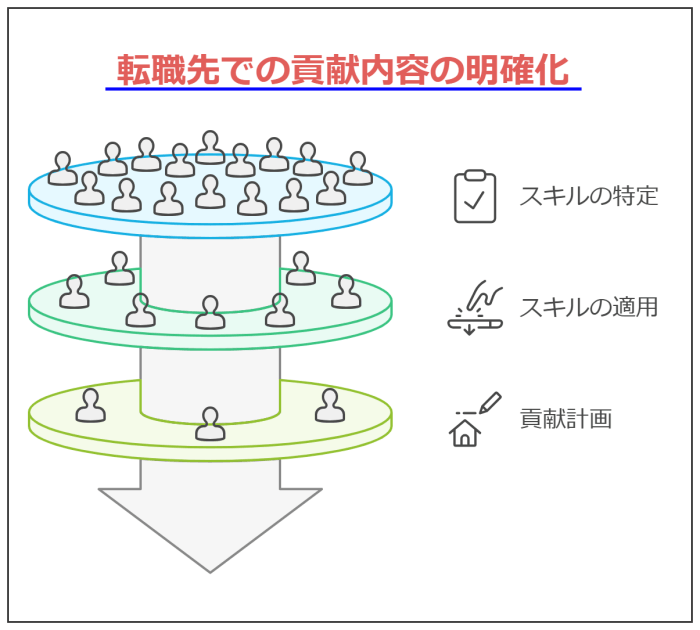 内定のための「転職理由 業績不振」回答法を徹底解説---転職先での貢献内容の明確化