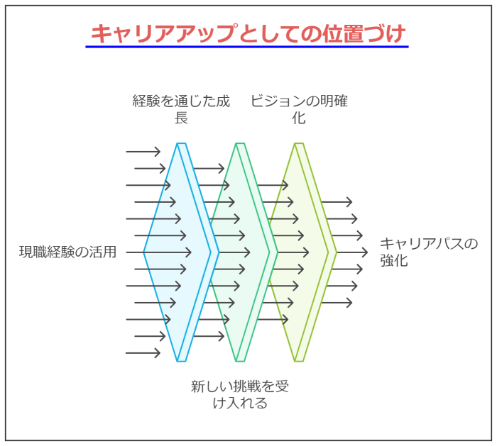 内定のための「転職理由 業績不振」回答法を徹底解説---キャリアアップとしての位置づけ
