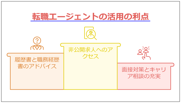 内定のための「転職理由 業績不振」回答法を徹底解説---転職エージェントの活用