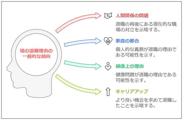 嘘の退職理由がバレた!バレない退職理由とバレたときの正しい対処法-調査結果と一般的な傾向