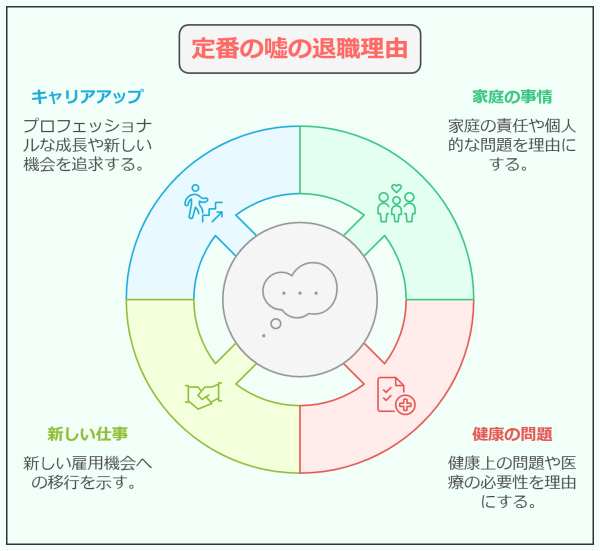 嘘の退職理由がバレた!バレない退職理由とバレたときの正しい対処法-定番の嘘の退職理由