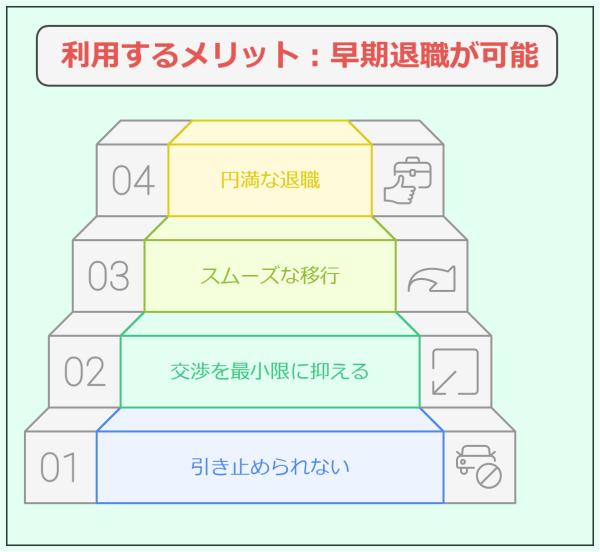 嘘の退職理由がバレた!バレない退職理由とバレたときの正しい対処法-利用するメリット:早期退職が可能?