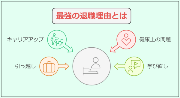 嘘の退職理由がバレた!バレない退職理由とバレたときの正しい対処法-最強の退職理由とは何か