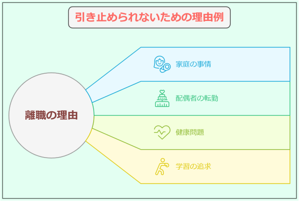 嘘の退職理由がバレた!バレない退職理由とバレたときの正しい対処法-引き止められないための理由例