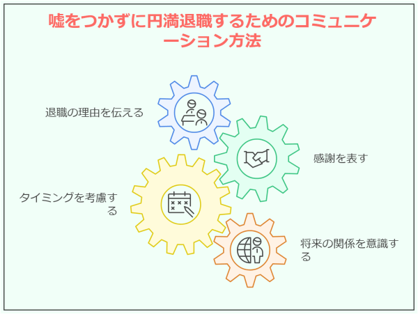 嘘の退職理由がバレた!バレない退職理由とバレたときの正しい対処法-嘘をつかずに円満退職するためのコミュニケーション方法