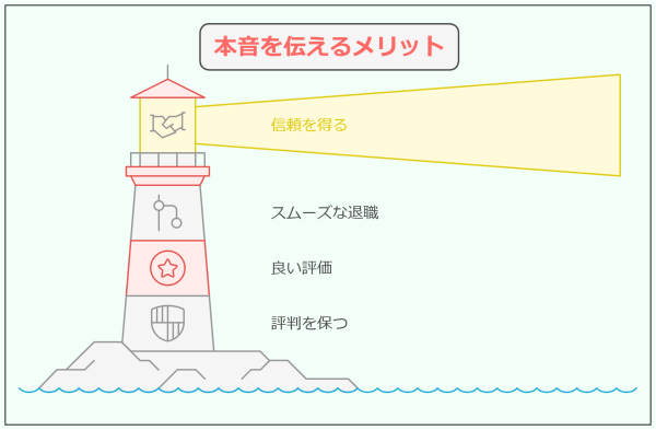 嘘の退職理由がバレた!バレない退職理由とバレたときの正しい対処法-本音を伝えた時のメリット