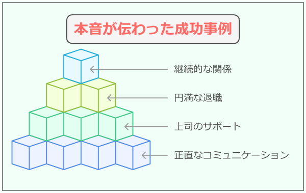 嘘の退職理由がバレた!バレない退職理由とバレたときの正しい対処法-本音が伝わった成功事例