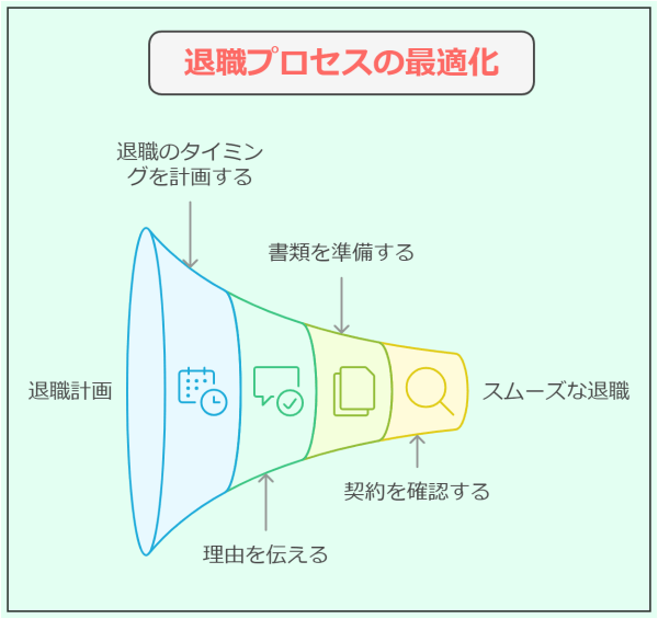 嘘の退職理由がバレた!バレない退職理由とバレたときの正しい対処法-ベストな行動計画