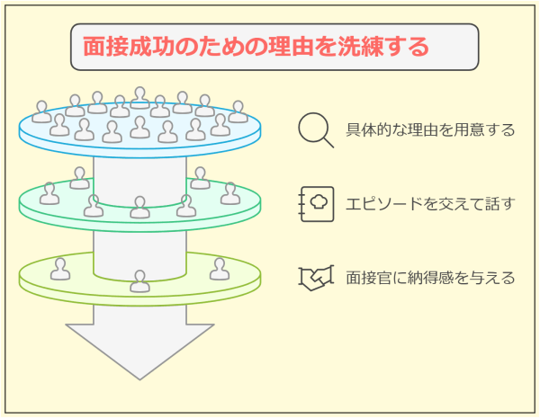 【例文20選】転職で退職理由「仕事が合わない」の好印象な回答法-抽象的な言葉で理由をあいまいにしない