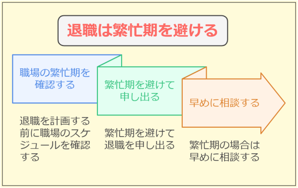 【例文20選】転職で退職理由「仕事が合わない」の好印象な回答法-繁忙期も避けるのがおすすめ