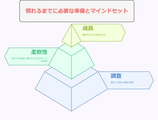 30代転職者が新職場に慣れるまでの標準期間とやっておきたい4項目-慣れるまでに必要な準備とマインドセット