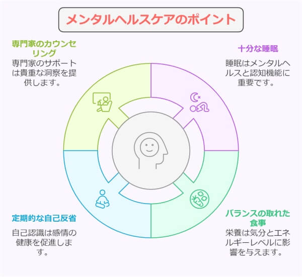 30代転職者が新職場に慣れるまでの標準期間とやっておきたい4項目-メンタルヘルスケアのポイント