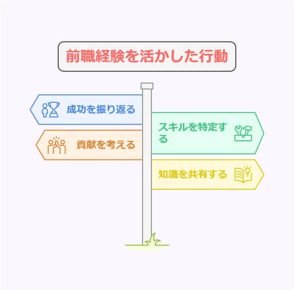 30代転職者が新職場に慣れるまでの標準期間とやっておきたい4項目-前職経験を活かした行動
