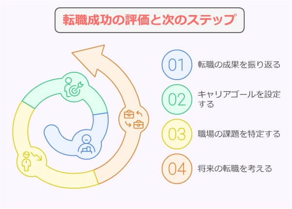 30代転職者が新職場に慣れるまでの標準期間とやっておきたい4項目-転職成功の評価と次のステップ