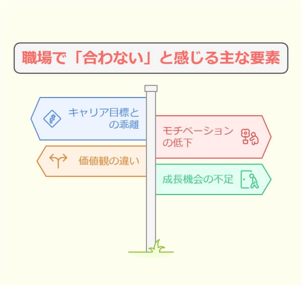 「会社の方針が合わない」退職理由の伝え方と転職4つの成功ポイント-「合わない」と感じる主な要素