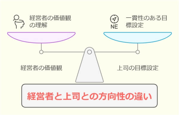 「会社の方針が合わない」退職理由の伝え方と転職4つの成功ポイント-経営者や上司との方向性の違い