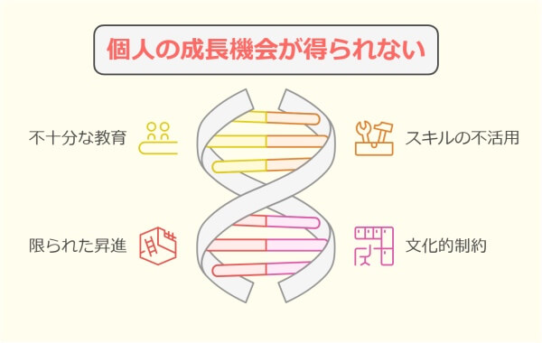 「会社の方針が合わない」退職理由の伝え方と転職4つの成功ポイント-個人の成長機会が得られない