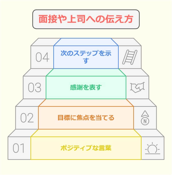 「会社の方針が合わない」退職理由の伝え方と転職4つの成功ポイント-面接や上司への伝え方