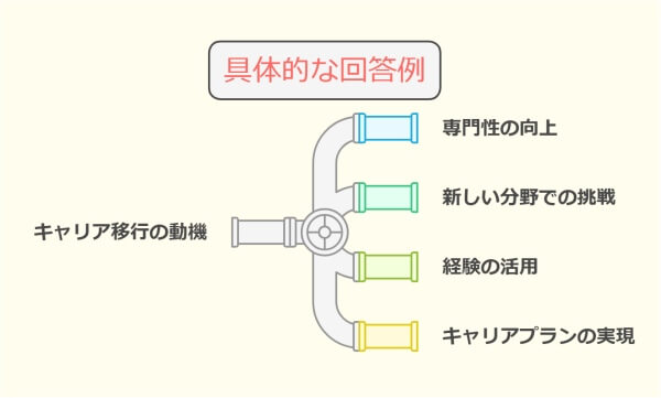 「会社の方針が合わない」退職理由の伝え方と転職4つの成功ポイント-具体的な回答例