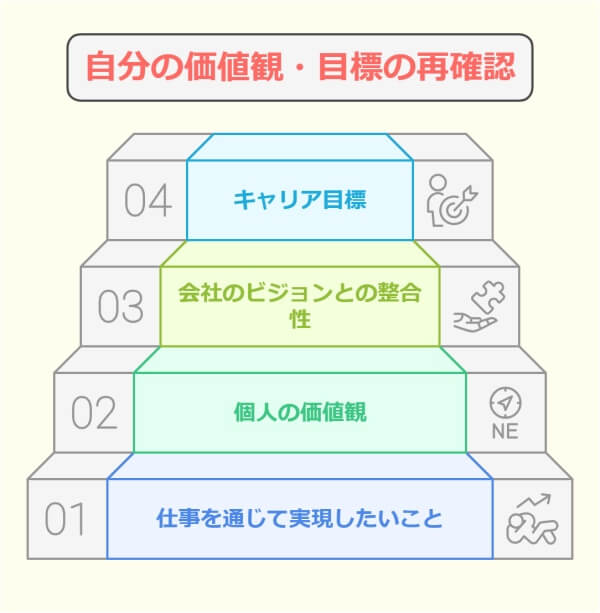 「会社の方針が合わない」退職理由の伝え方と転職4つの成功ポイント-自分の価値観・目標の再確認
