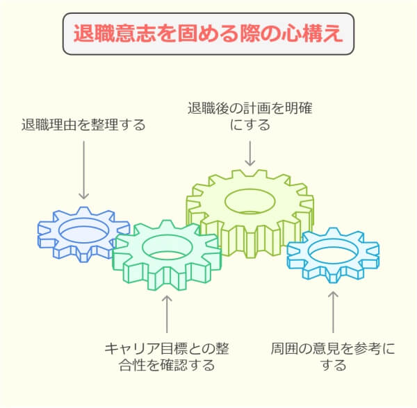 「会社の方針が合わない」退職理由の伝え方と転職4つの成功ポイント-退職意志を固める際の心構え