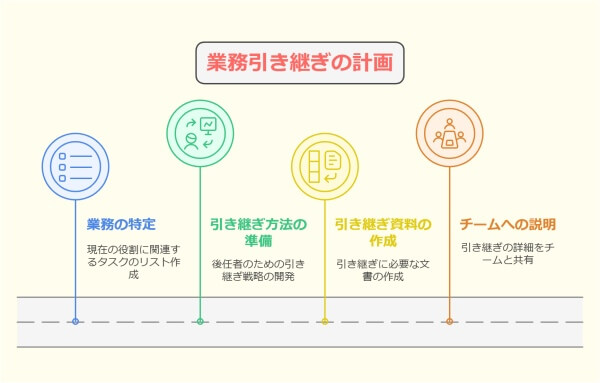 「会社の方針が合わない」退職理由の伝え方と転職4つの成功ポイント-業務引き継ぎの計画