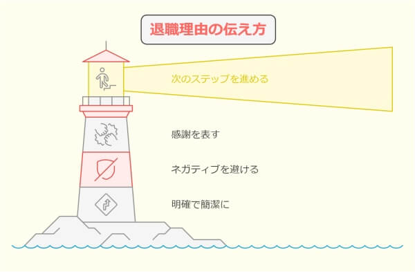 「会社の方針が合わない」退職理由の伝え方と転職4つの成功ポイント-退職理由の伝え方