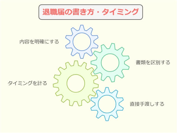 「会社の方針が合わない」退職理由の伝え方と転職4つの成功ポイント-退職届の書き方と提出のタイミング