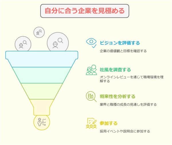 「会社の方針が合わない」退職理由の伝え方と転職4つの成功ポイント-自分に合う企業を見極める